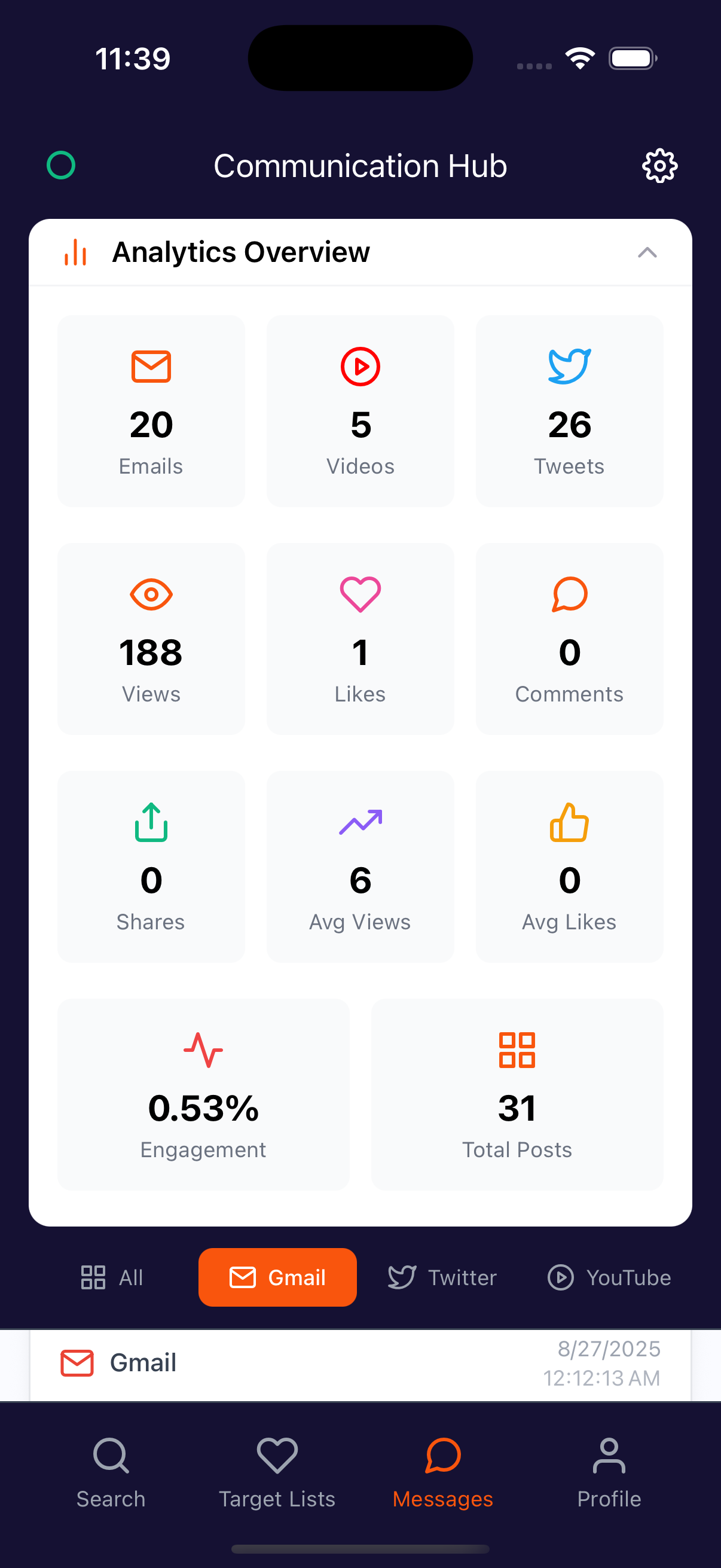 Analytics Dashboard Screenshot